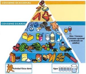 piramide_alimentaria