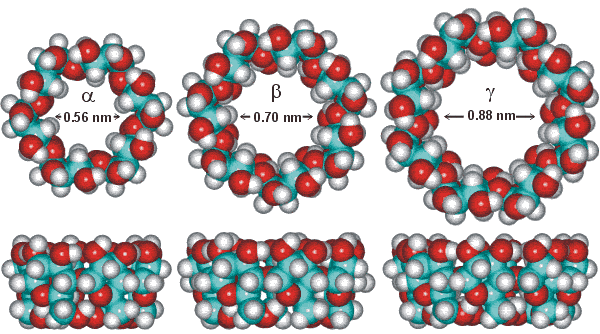 Estructura de alfa, beta y gamma ciclodextrinas