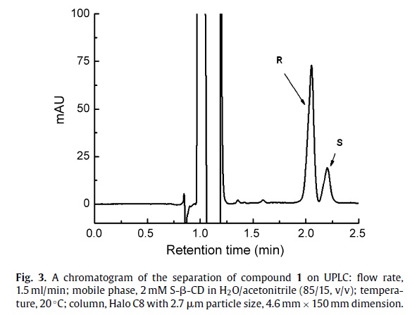 Separación de los enantiómeros Frodo y Sam por UPLC con ciclodextrinas