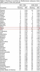 Adherencia-dieta-mediterránea