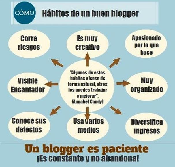 bloguero