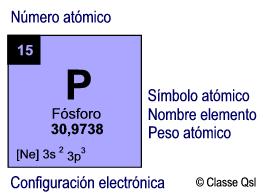 fosforo