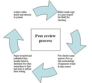peer_review_diagram