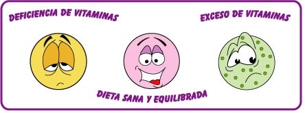 Efecto de vitaminas