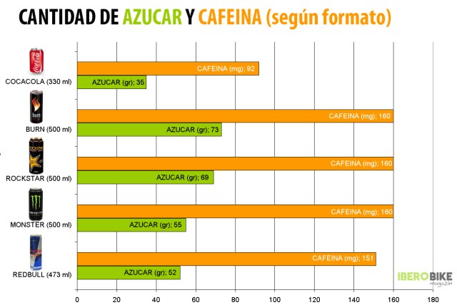 Fuente: Iberbike.com