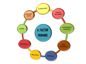 FACTOR-HUMANO-1