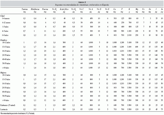Fuente: Nutr Hosp. 2009;24(4):384-414.