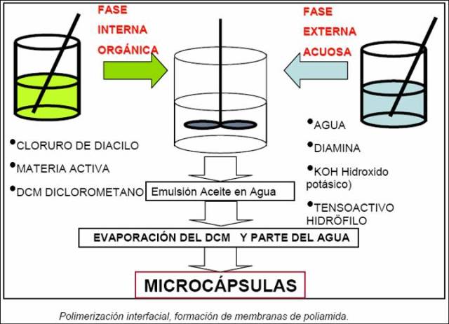 Fuente: http://ingenieriatextilbuap.blogspot.com.es
