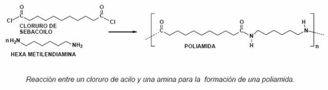 Fuente: http://ingenieriatextilbuap.blogspot.com.es