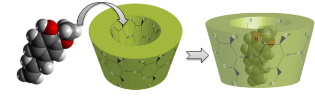 Principio activo siendo encapsulado por una ciclodextrina