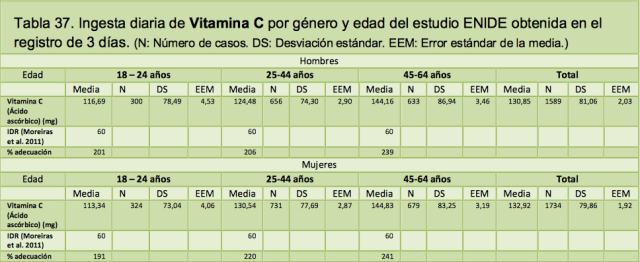 Fuente: Estudio ENIDE