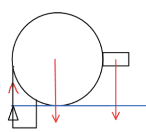Fuerzas contrapuestas que actúan en la cabeza de Pinocho (cuello, nariz y cabeza)