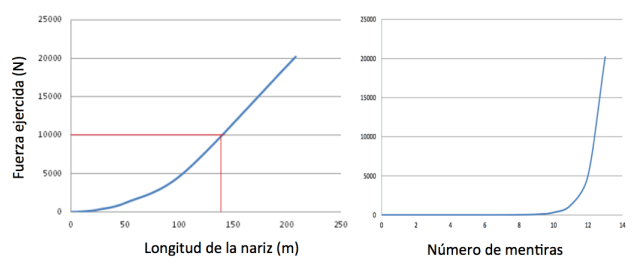 Captura de pantalla 2015-11-22 a la(s) 21.19.03