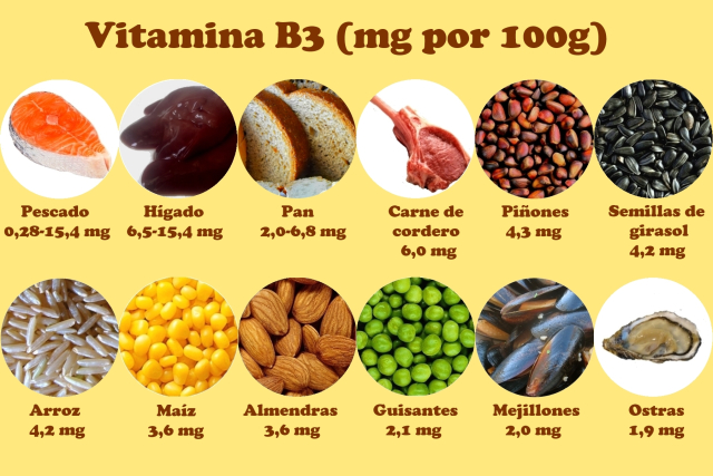 alimentos-ricos-en-vitamina-b3.jpg