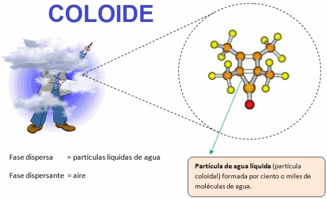 coloide-neblina.jpg