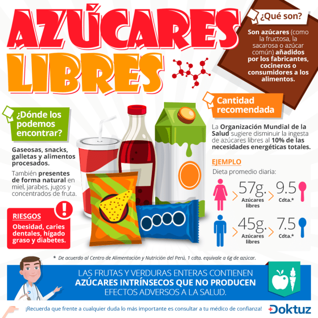 doktuz-nutricion-azucares-libres_1.png