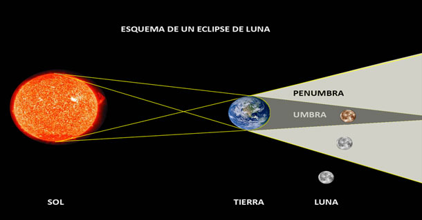 Eclipse